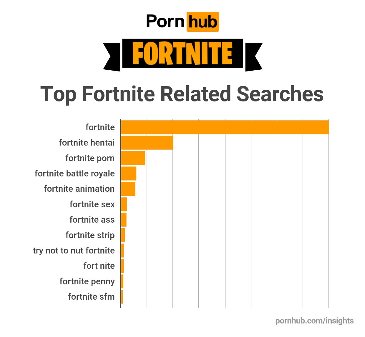  PornHub      Fortnite ...