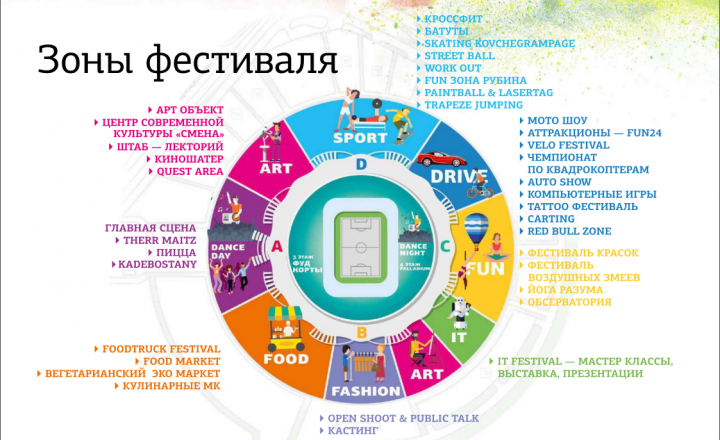 Карта фестиваля «Ареналенд»