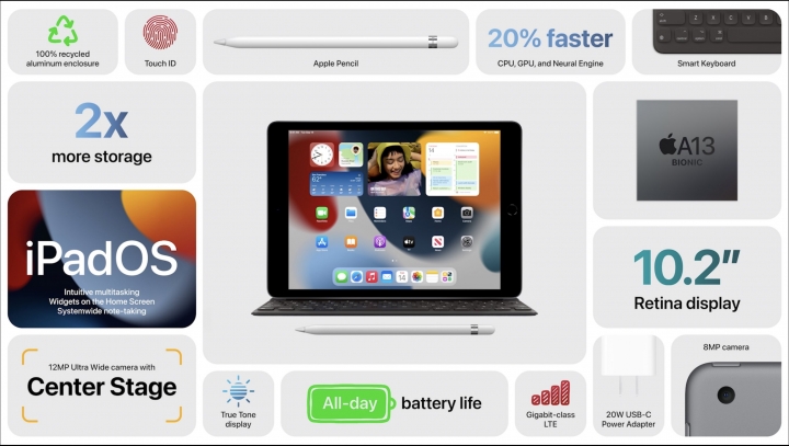 Базовый iPad доступен в двух версиях памяти