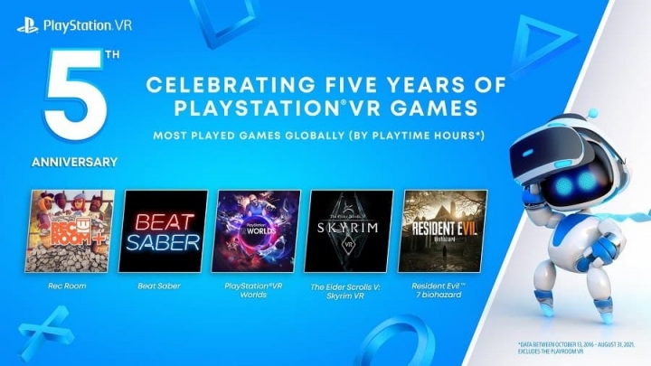 Какие бесплатные игры PS Plus в ноябре 2021 года