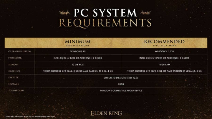 Системные требования Elden Ring для ПК