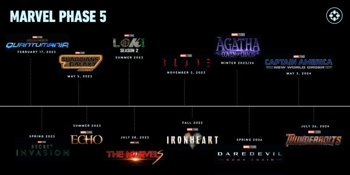5 фаза киновселенной Marvel. Все фильмы
