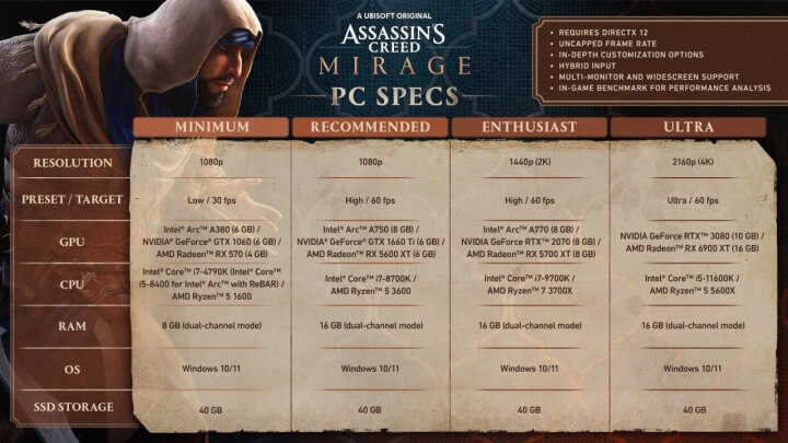 Системные требования Assassin's Creed Mirage на ПК