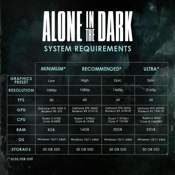 системные требования Alone in the Dark
