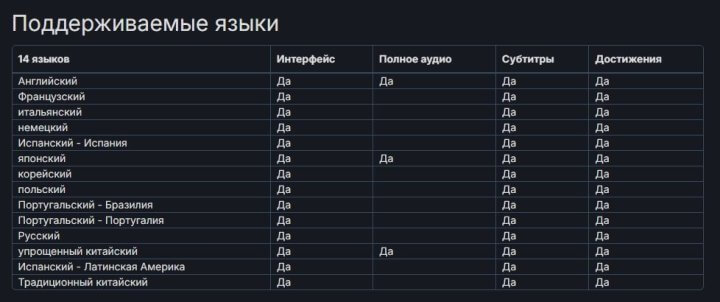 Lost Soul Aside русский язык