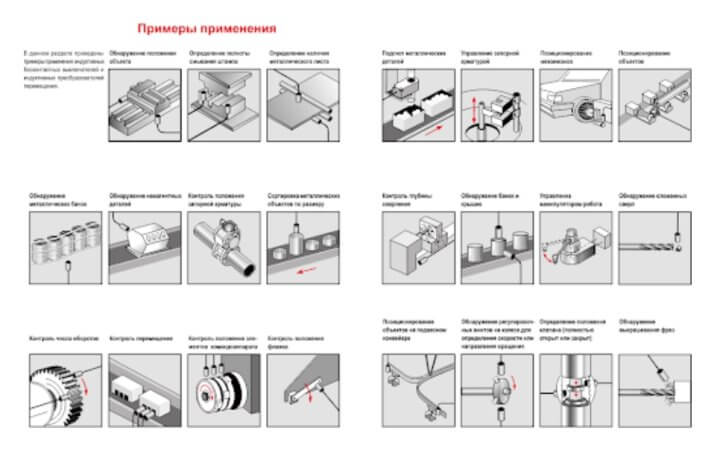 Области применения