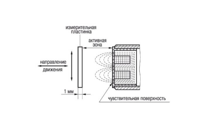Принцип действия