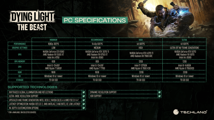 Системные требования Dying Light The Beast
