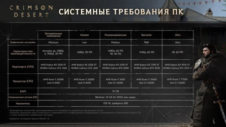 Системные требования Crimson Desert для ПК