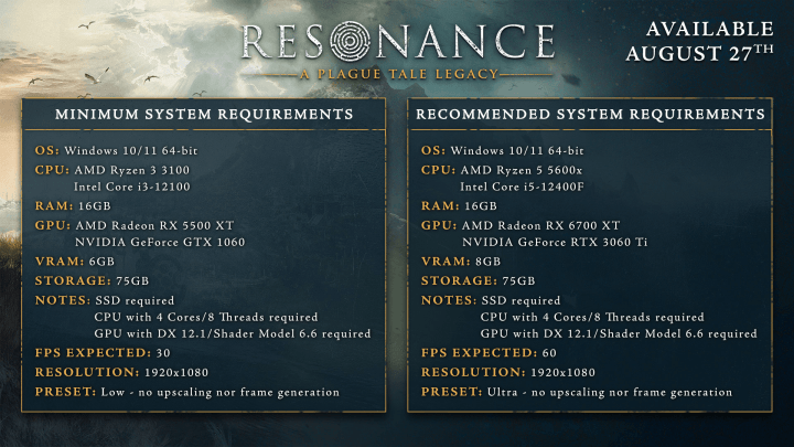 Системные требования Resonance A Plague Tale Legacy